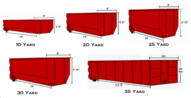 Our inventory of dumpsters